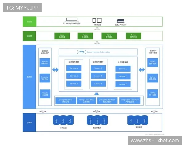 制作团队采用微服务架构，功能模块按需组合提升响应速度